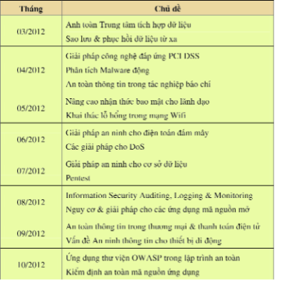 Năm 2012:  VNISA phía Nam: Tăng cường Hội thảo chuyên đề về ATTT